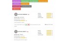 Product Reviews Pro v3.0